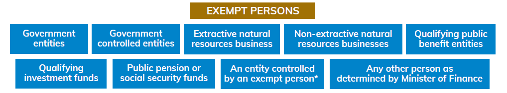 EXEMPT PERSONS