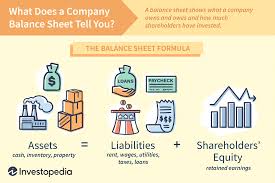 how to analyze a balance sheet in under 2 minutes with 12 essential questions.