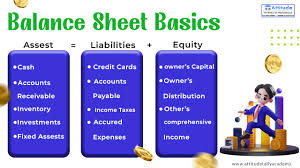 how to analyze a balance sheet in under 2 minutes with 12 essential questions.