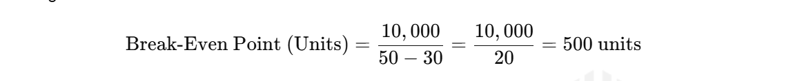 Break even anlysis formula