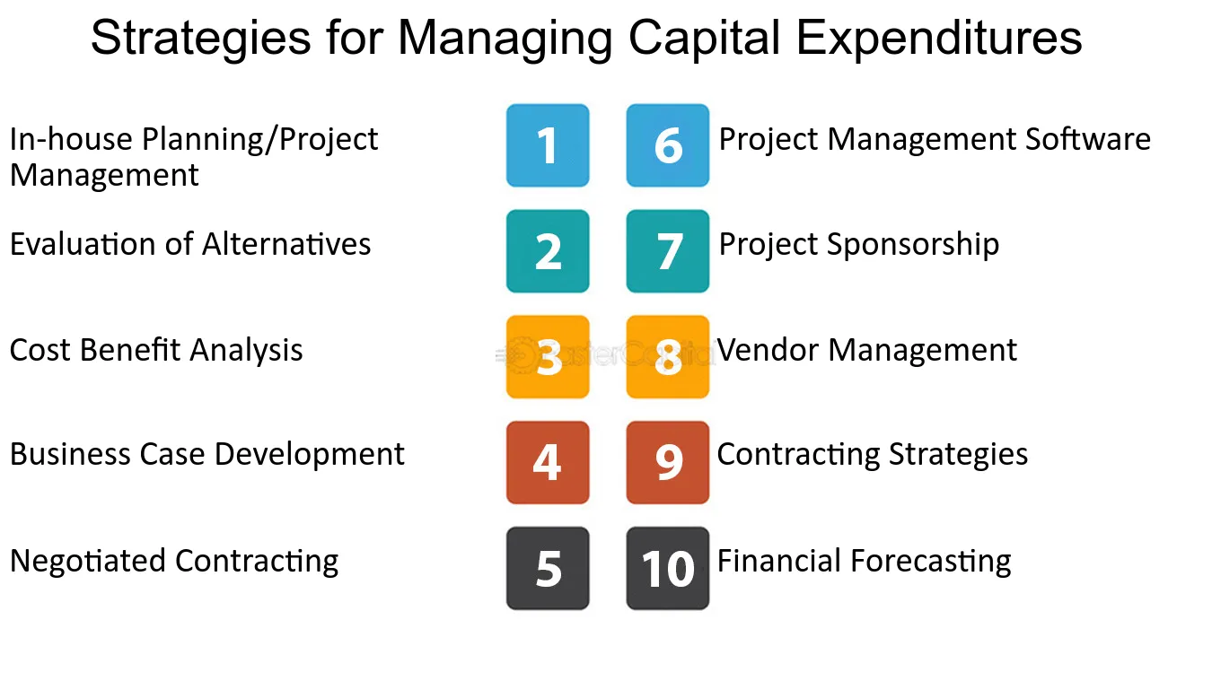 Capital-Expenditure-Analysis-for-Startups-and-Small-businesses--Strategies-for-Managing-Capital-Expenditures