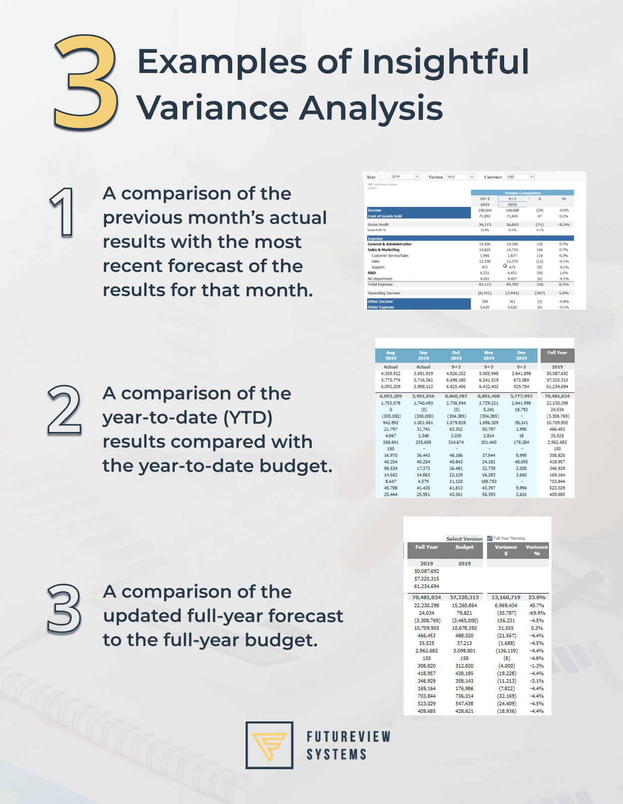 Financial Variance Analysis Exclusively for Small Business Owners