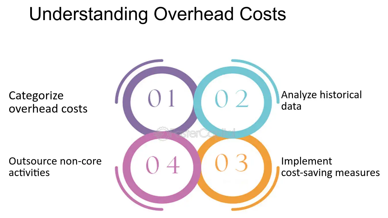 Understanding Overhead Costs: A Comprehensive Guide for Small Businesses