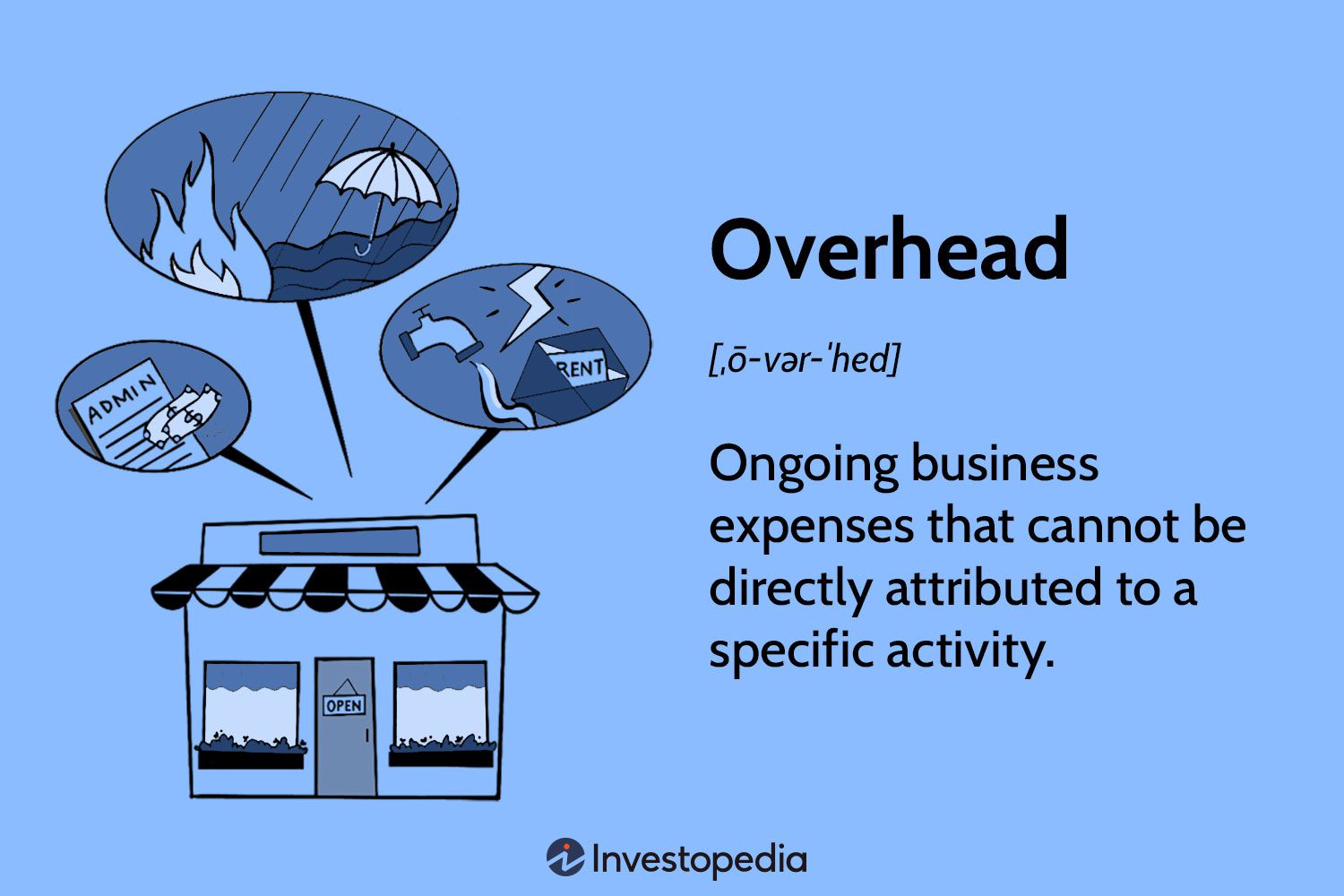 Understanding Overhead Costs: A Comprehensive Guide for Small Businesses