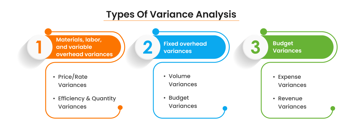 Types-of-Variance-Analysis