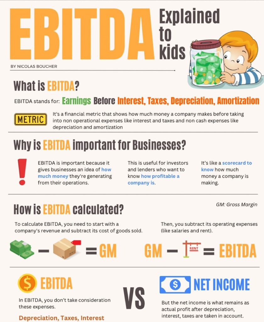 Understanding EBITDA with infographic