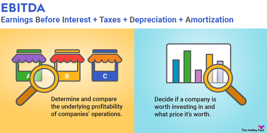 Understanding EBITDA