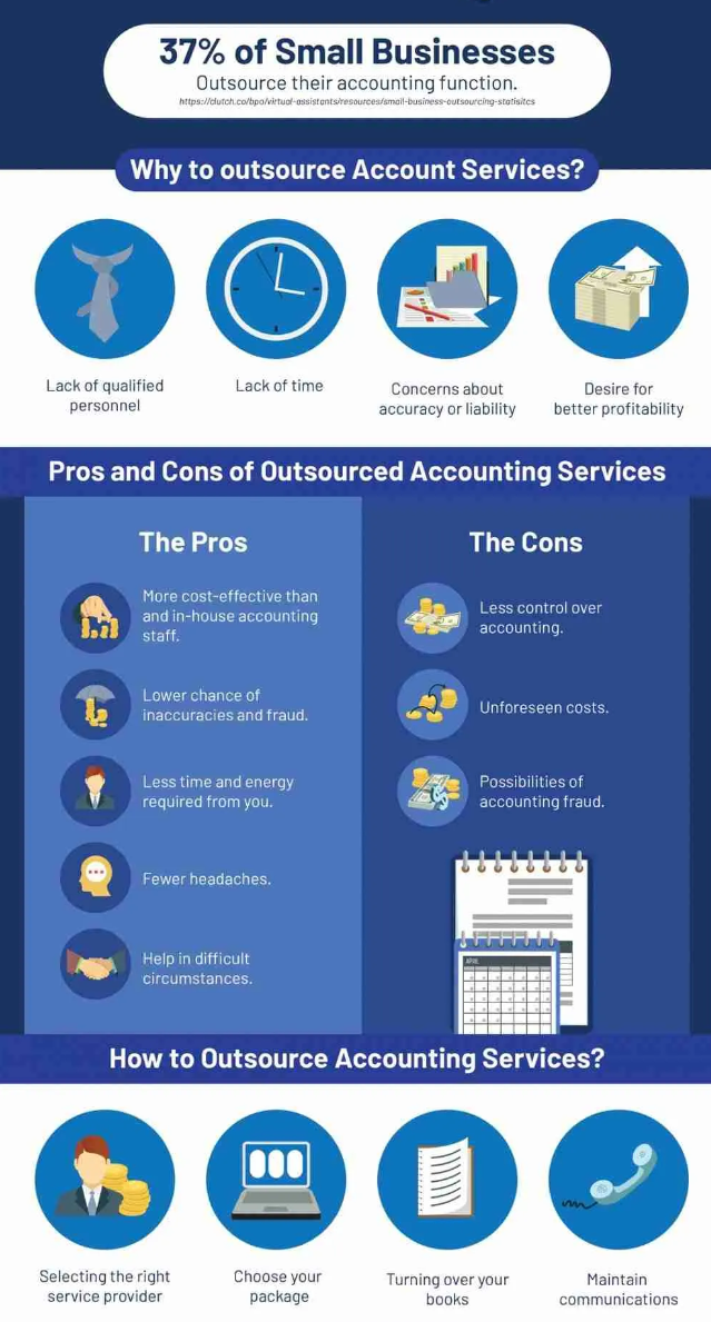 Why Choose Online Bookkeeping Services