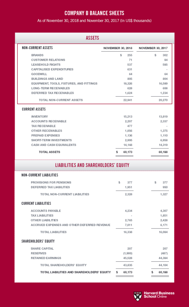 How to Analyze a Balance Sheet in Under 2 Minutes: