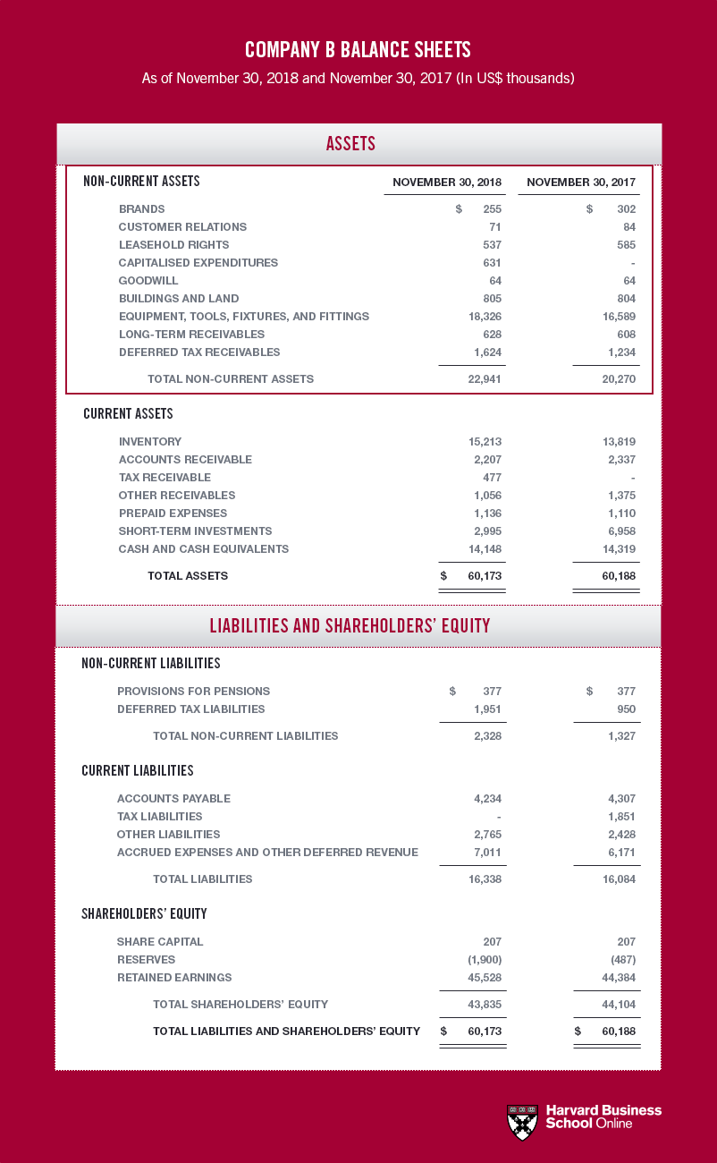 how to analyze a balance sheet in under 2 minutes with 12 essential questions.