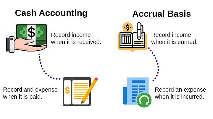 cash-accounting-vs-accrual-basis-accounting (1)