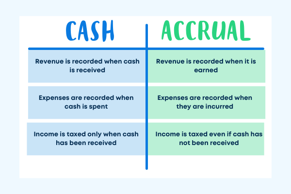 cash-vs-accrual-chart