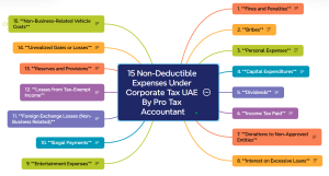 15 Non-Deductible Expenses Under Corporate Tax UAE: