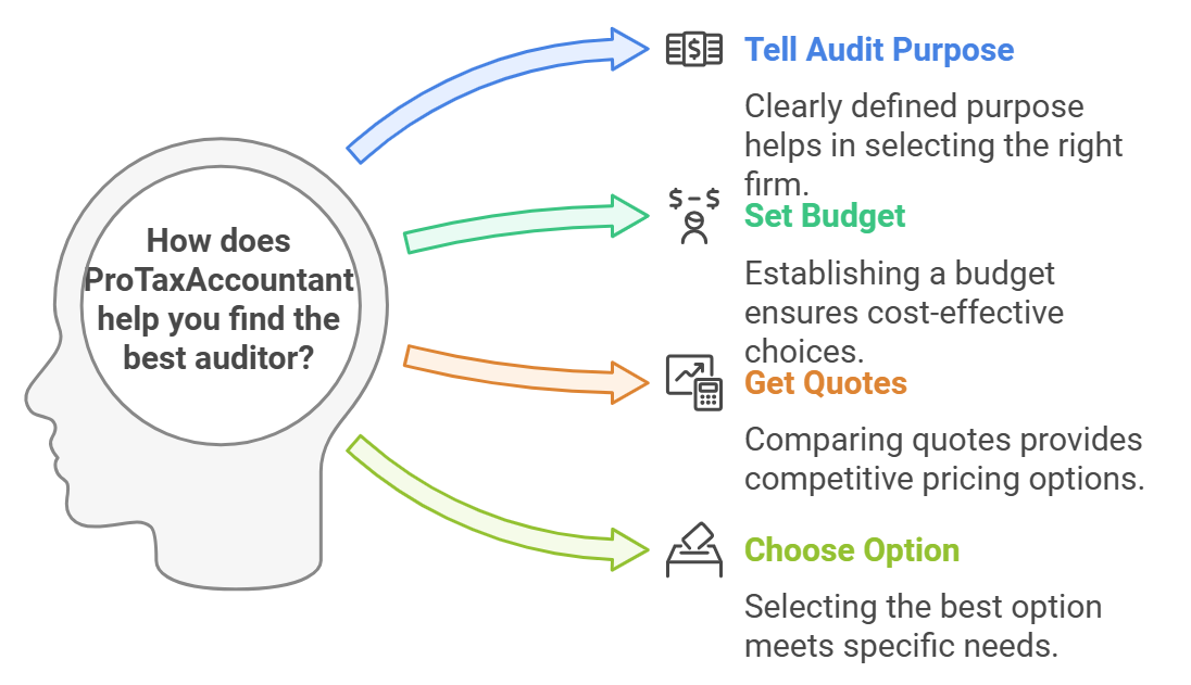 Top 30 Audit Firms in Dubai - How to find best one.