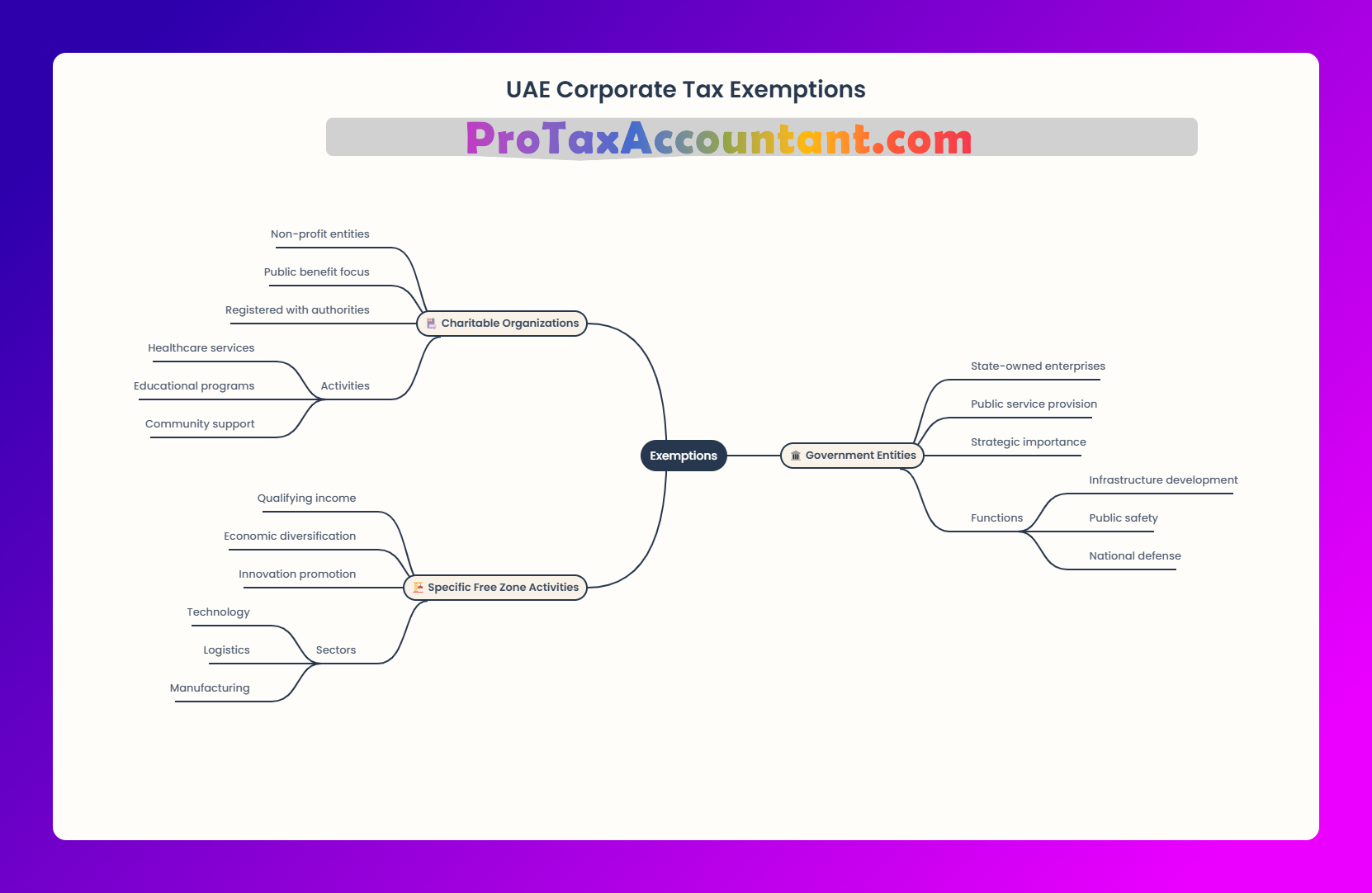 UAE Corporate Tax Exemptions