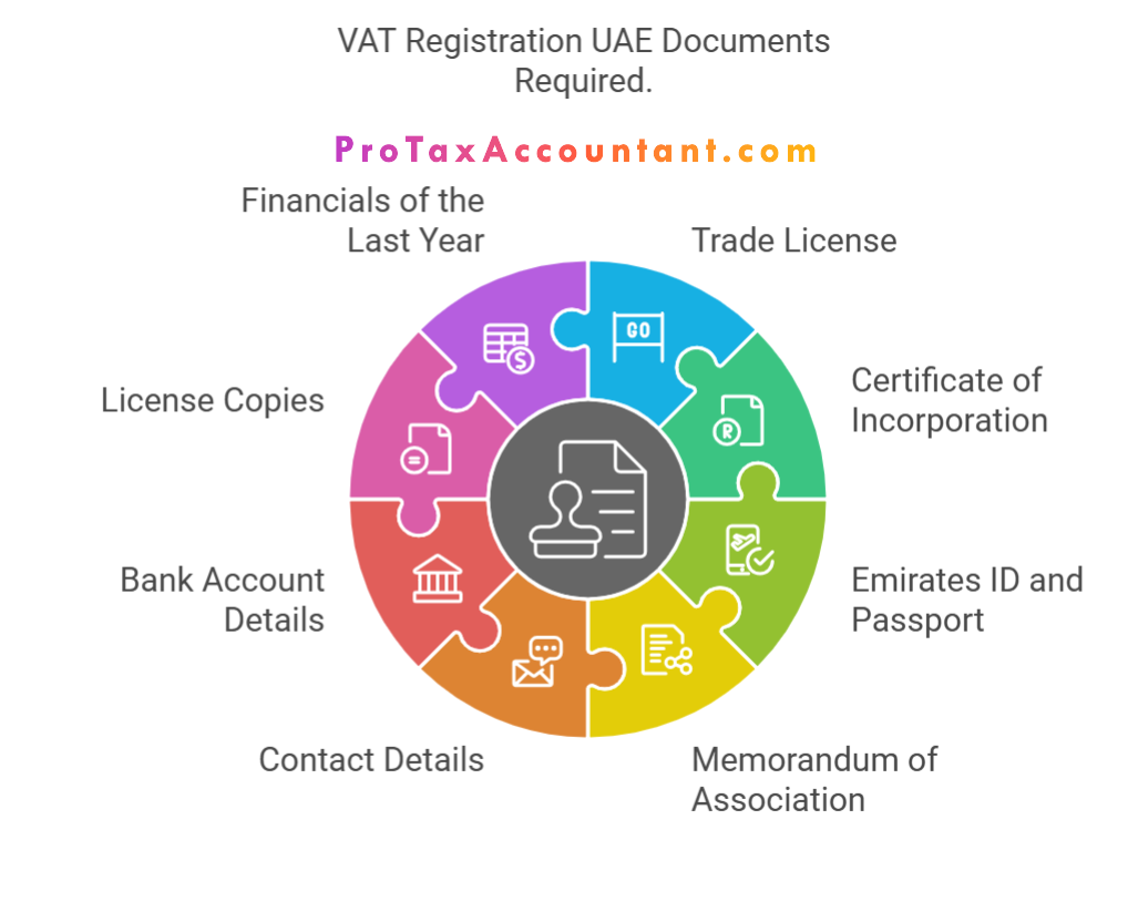 VAT Registration UAE Documents Required