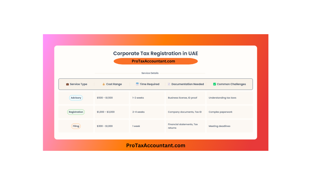 Corporate Tax Registration UAE Cost: Advisory, Registration, Filing
